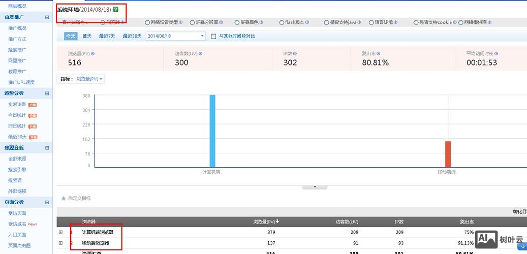 网站如何查看浏览量