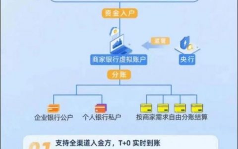 手机网站支付如何制作?