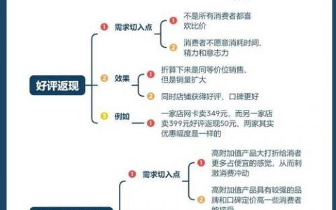 网络营销推广盈利的关键是什么？