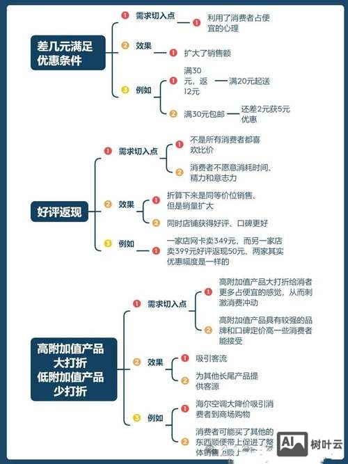 网络营销推广如何盈利