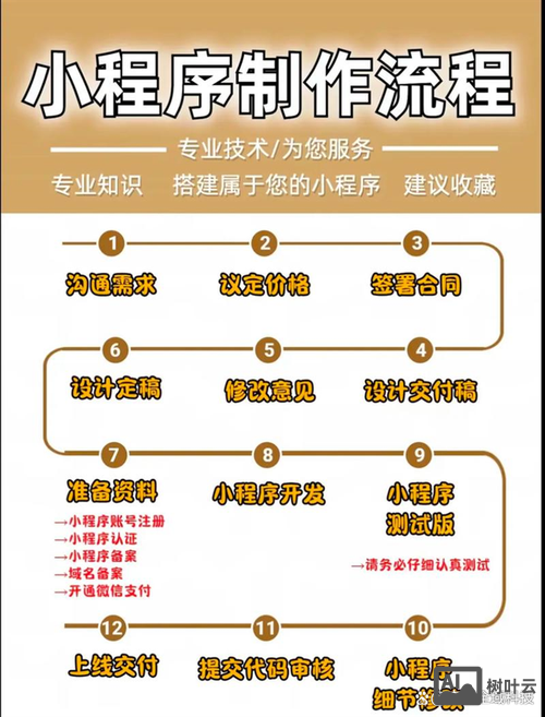 如何找小程序开发团队