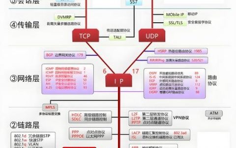 企业如何有效构建网络品牌?