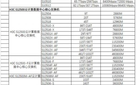 华为交换机型号命令有哪些？