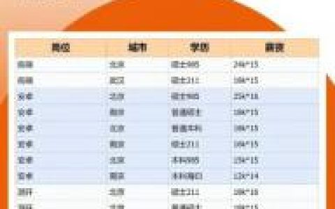 OPPO小米招聘，哪家更值得加入？