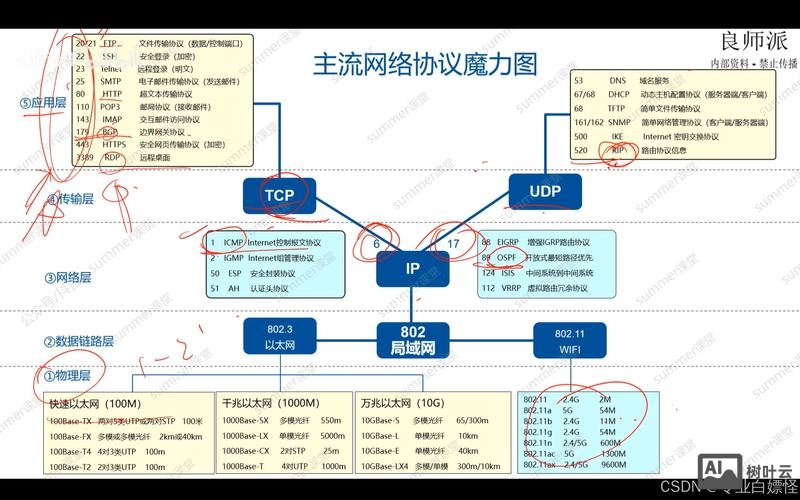 如何选择武汉网站建设
