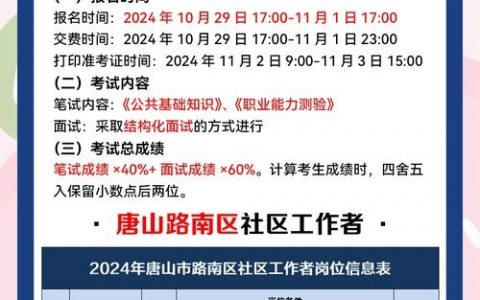 社区580招聘,具体岗位和要求是什么?