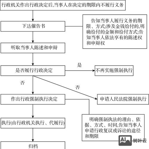 执行程序文件的命令