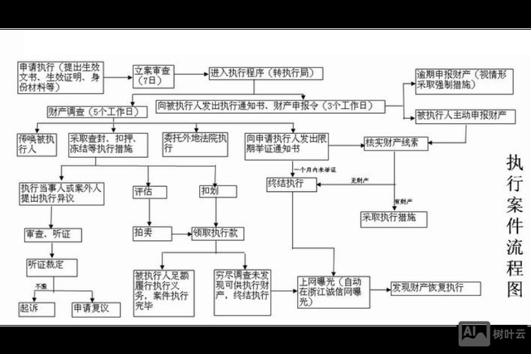 执行程序文件的命令
