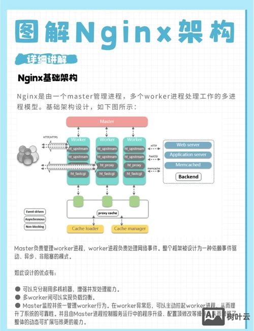 mssql建立索引后如何使用