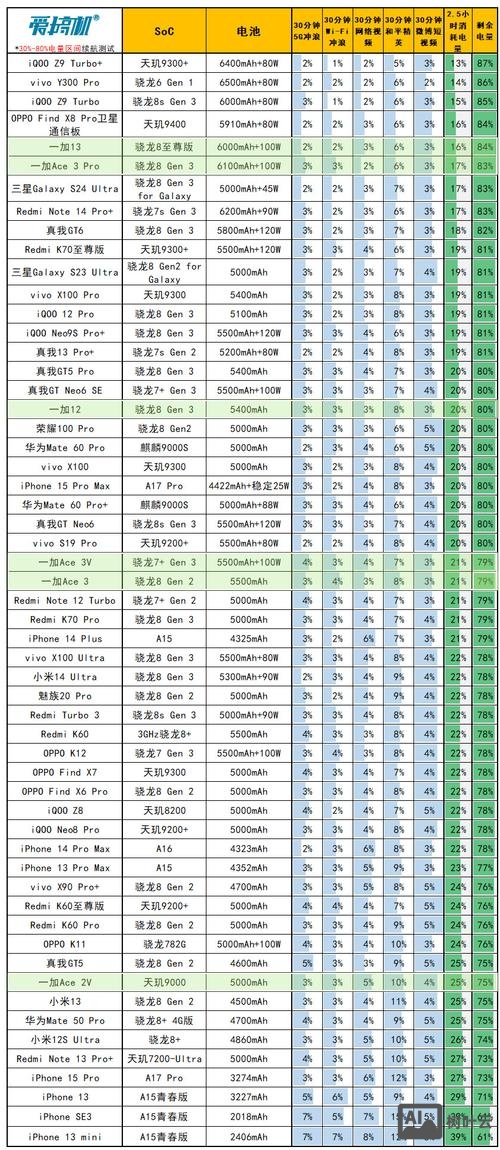 如何获取站长统计代码