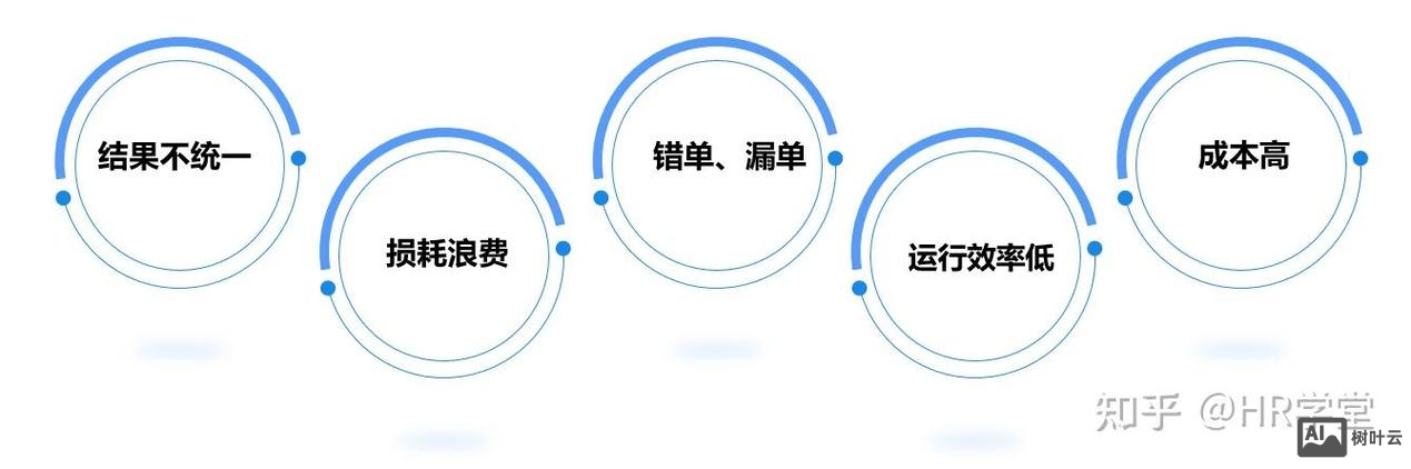 如何进行内容优化