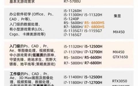 网络设计选产品，关键看哪些核心因素？