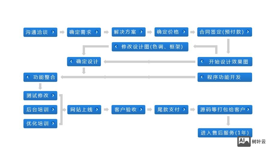 如何用wd网页制作教程