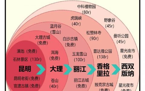 旅游图片链接怎么做？