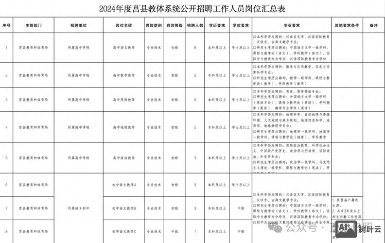 莒县龙山招聘网最新招聘