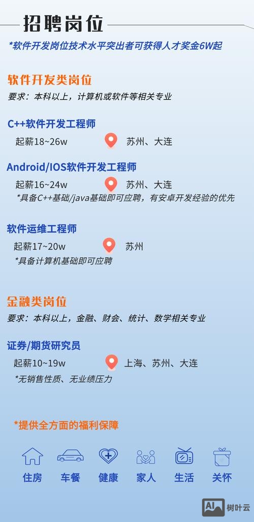 百度招聘显示招聘人数
