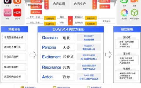 网络营销效果提升，关键在哪？