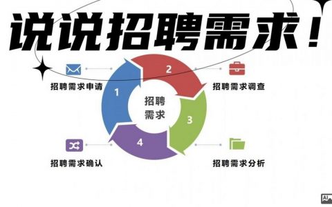 钉钉招聘需求怎么发布更高效？