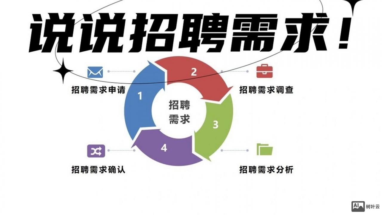 钉钉上的招聘和招聘需求
