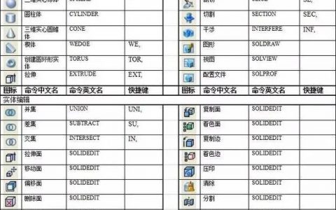 cad快捷键有哪些？