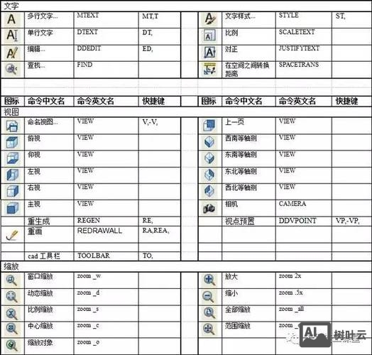 cad工程制图键盘快捷命令