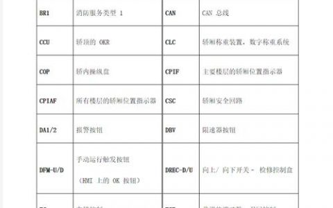 bat如何运行命令行参数？