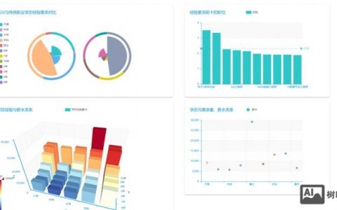 招聘数据爬取，合规边界与隐私保护如何平衡？