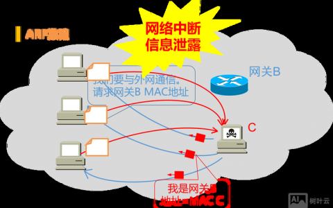 ARP是网络层命令吗?为何常被误认为数据链路层?