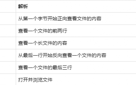 CentOS 7常用命令有哪些？