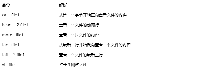 centos 7 常用命令