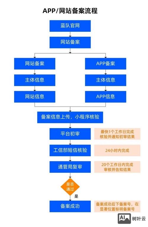 如何弄网站备案号