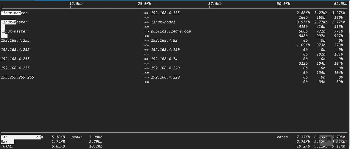 查看网络带宽的命令