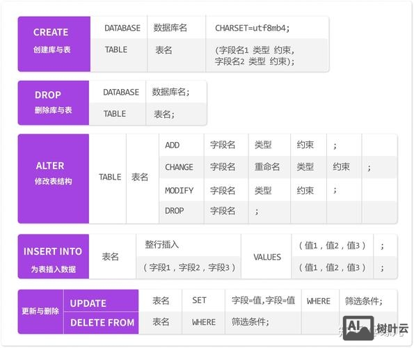 sql中插入记录的命令