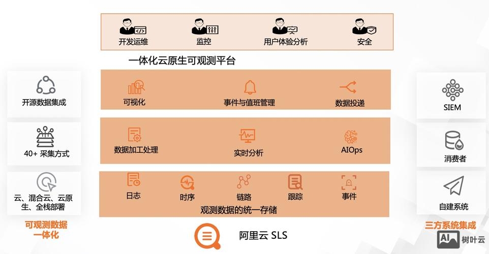 如何在阿里云上建站