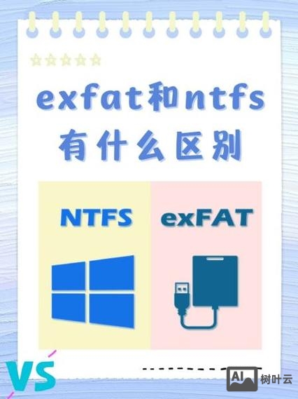 u盘fat转换ntfs命令