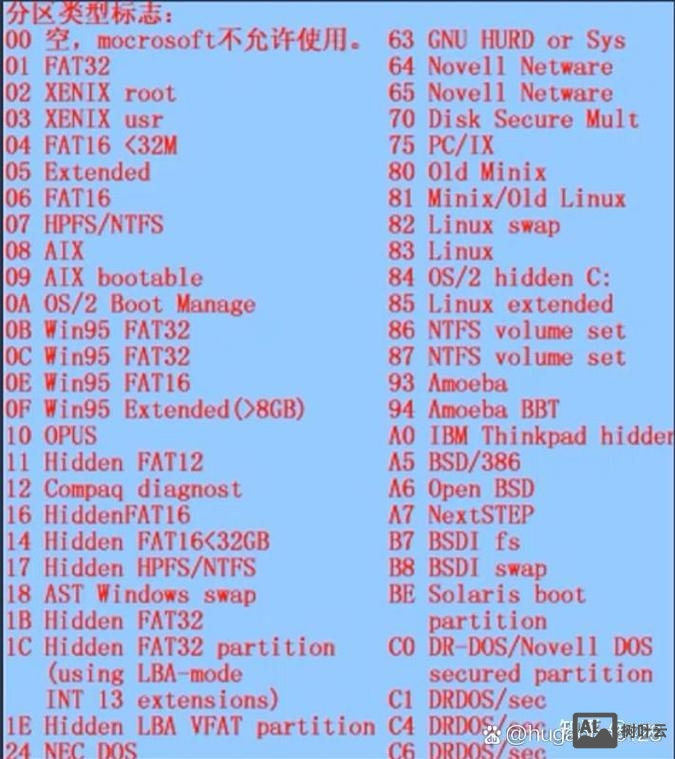 u盘fat转换ntfs命令