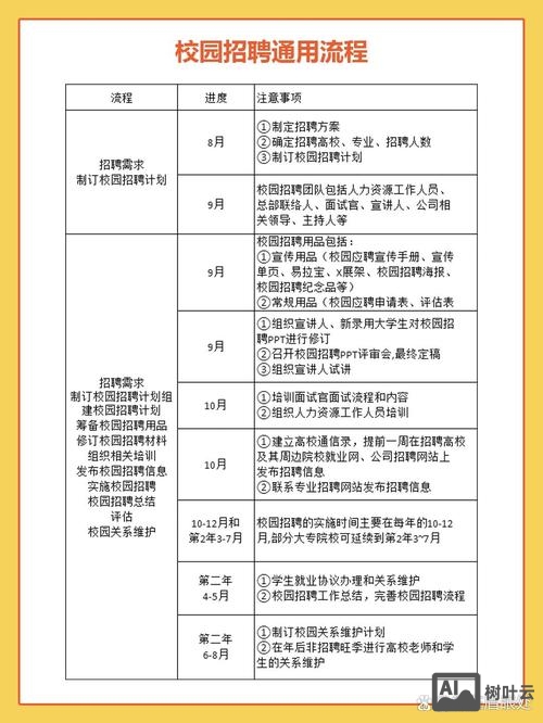 招聘市场招聘的优劣势