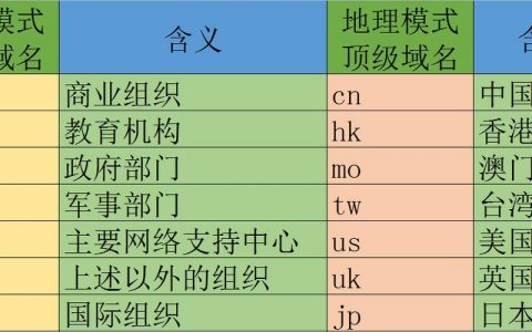三级域名如何正确配置与解析?