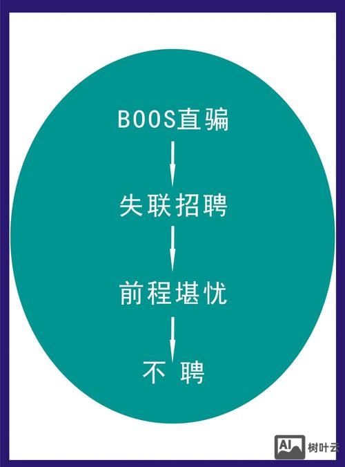 招聘app招聘者常用语