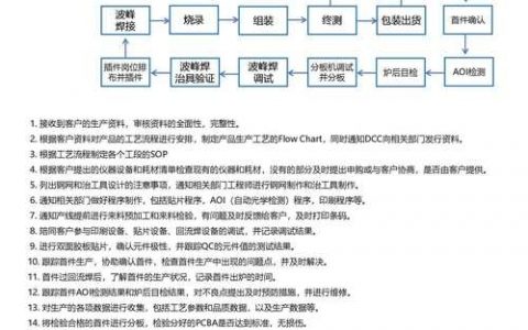 dede如何新增内容管理?