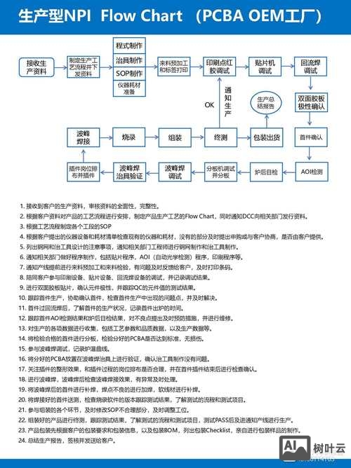 dede 如何新增内容管理