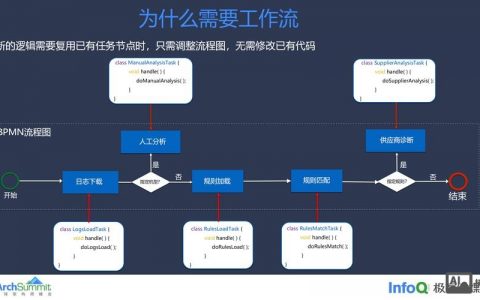 SEO内链怎么做才有效？