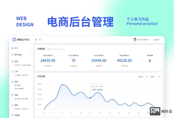 如何做网站的后台
