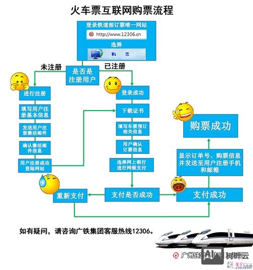 如何建网站票务