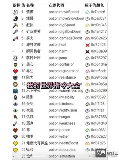 我的世界怎么输入命令