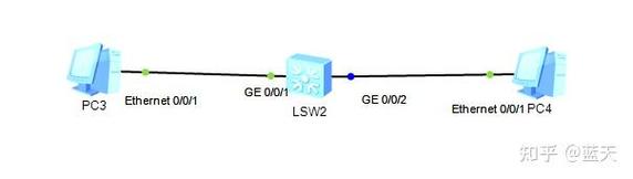 交换机镜像端口命令