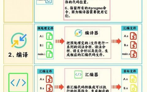命令行如何编译C程序？