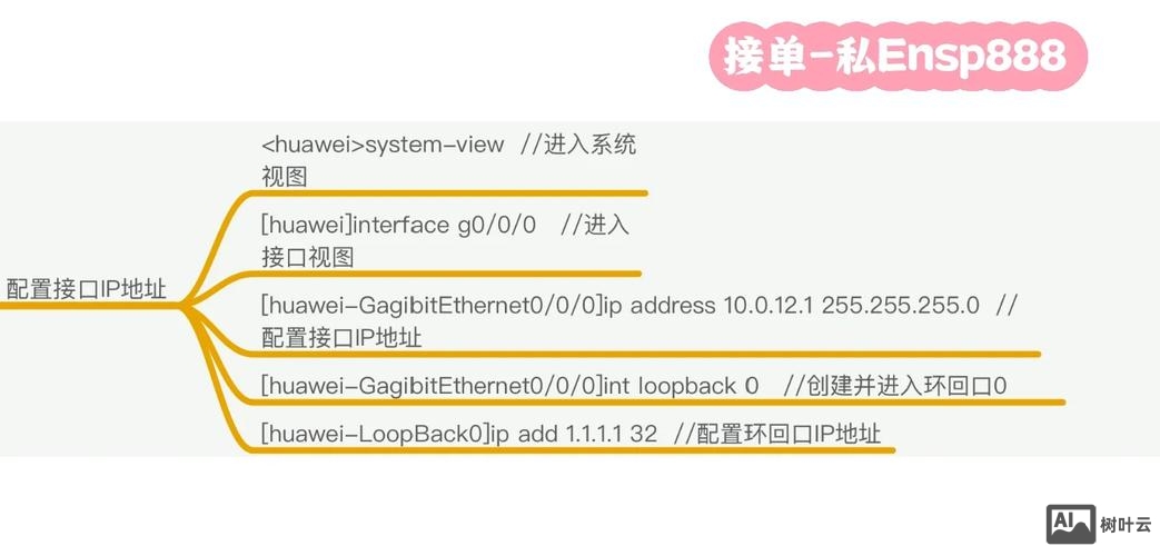 华为模拟器ensp命令