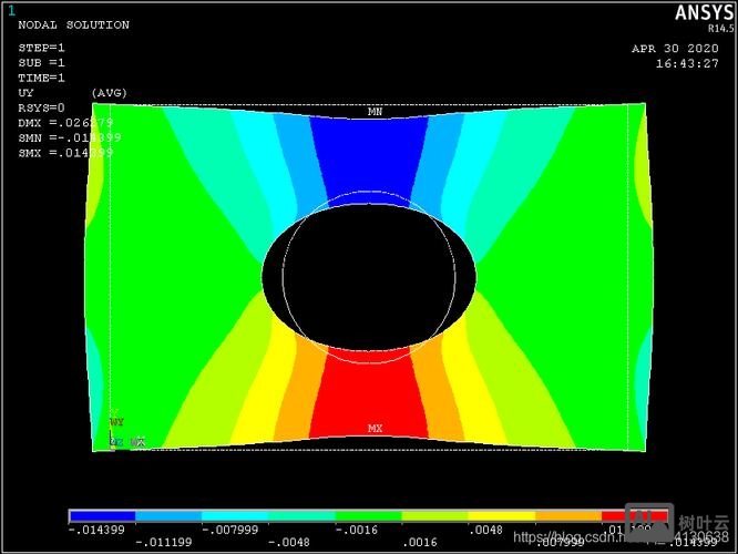 ansys悬臂梁命令流