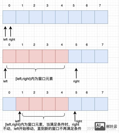 jquery 如何获取滑动的日期